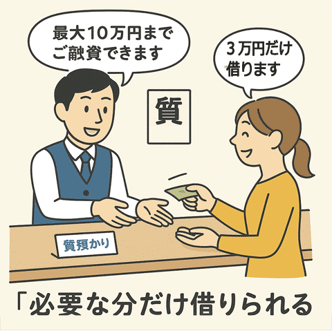 必要な金額を指定